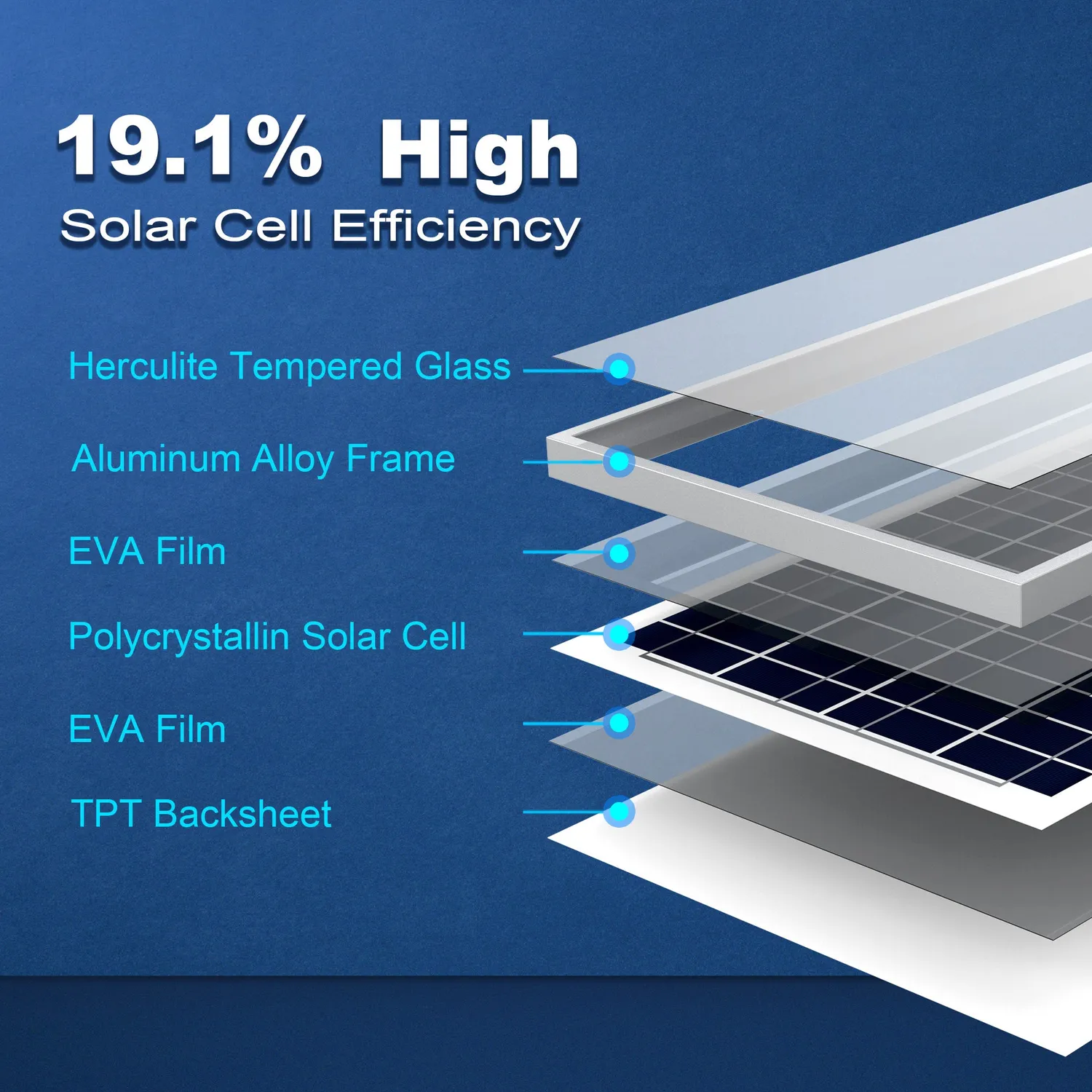 ACOPOWER 35W panou solar policristalin 12V
