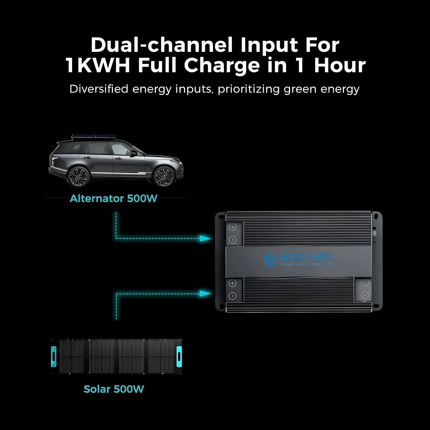 ACOPOWER Fleet F1000 incarcator DC-DC auto 1000W solar