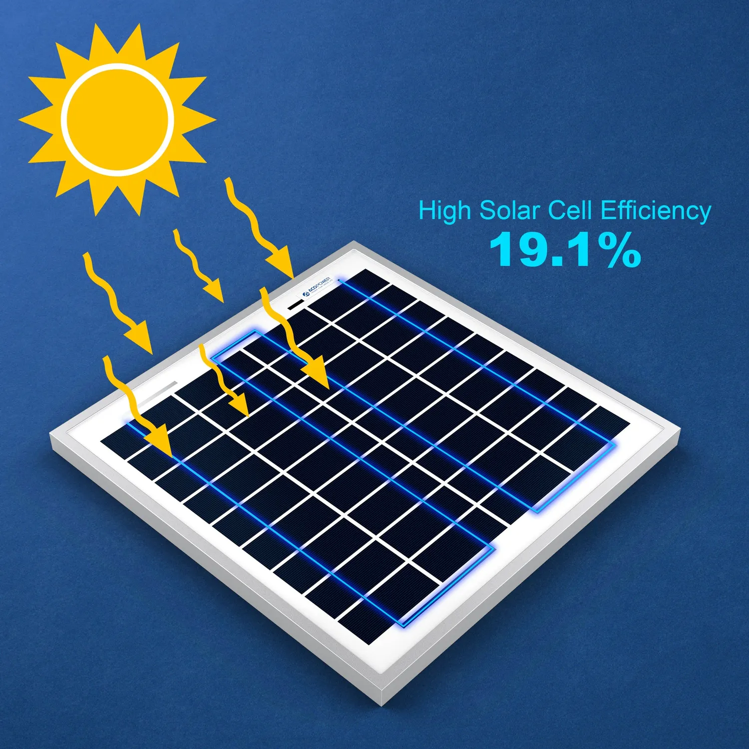 ACOPOWER panou solar policristalin 15W 12V