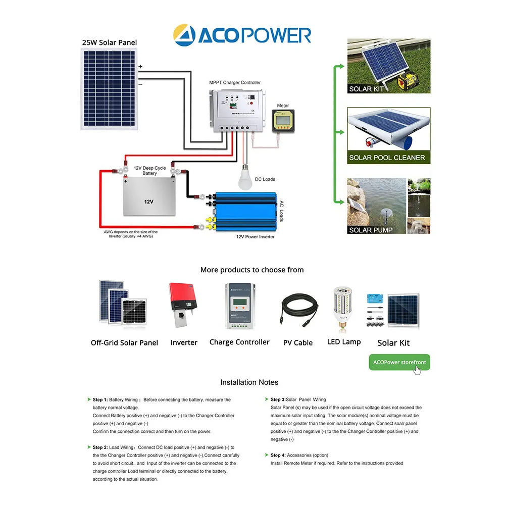 Panou solar ACOPOWER 25W 12V policristalin pentru 12V