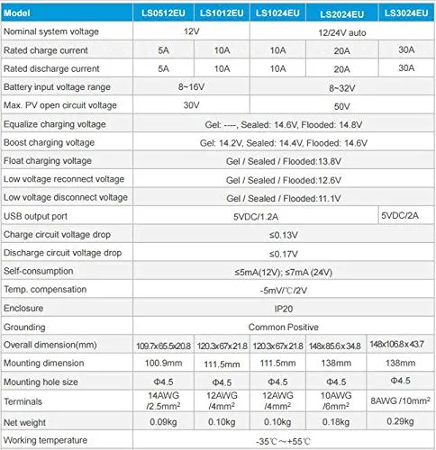 ACOPOWER Kit solar 35W 12V panou policristalin cu controler 5A