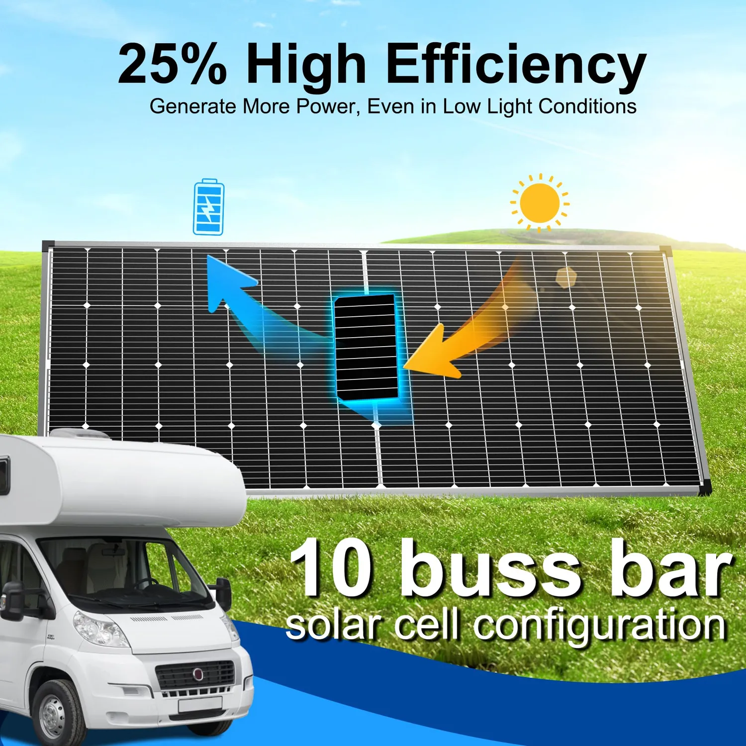 ACOPOWER Panou Solar 250W Mono pentru RV și Barcă