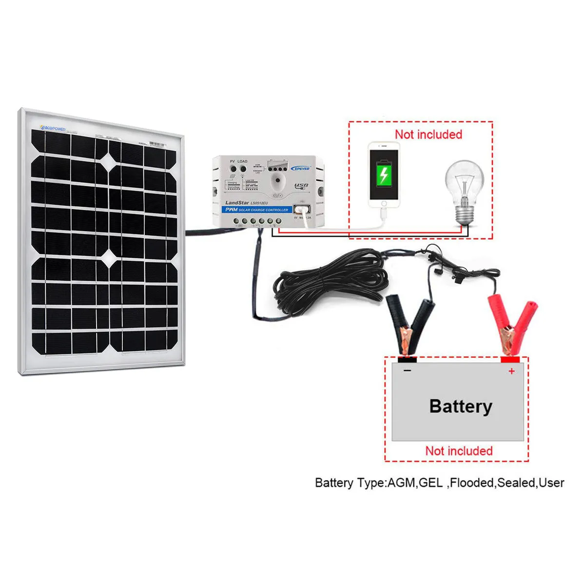 ACOPOWER kit solar 20W 12V controller 5A cu clești