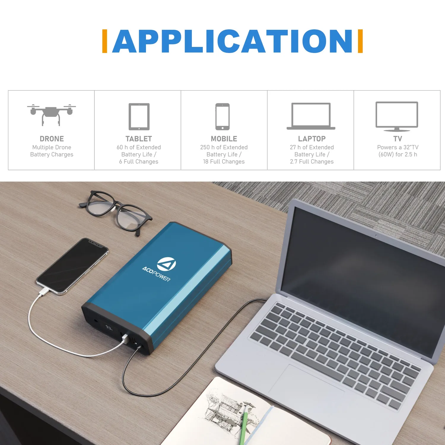 ACOPOWER 193Wh stație electrică portabilă pentru frigider