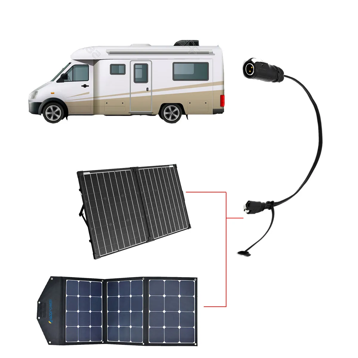ACOPOWER adaptor SAE-Furrion 16 inch IP65