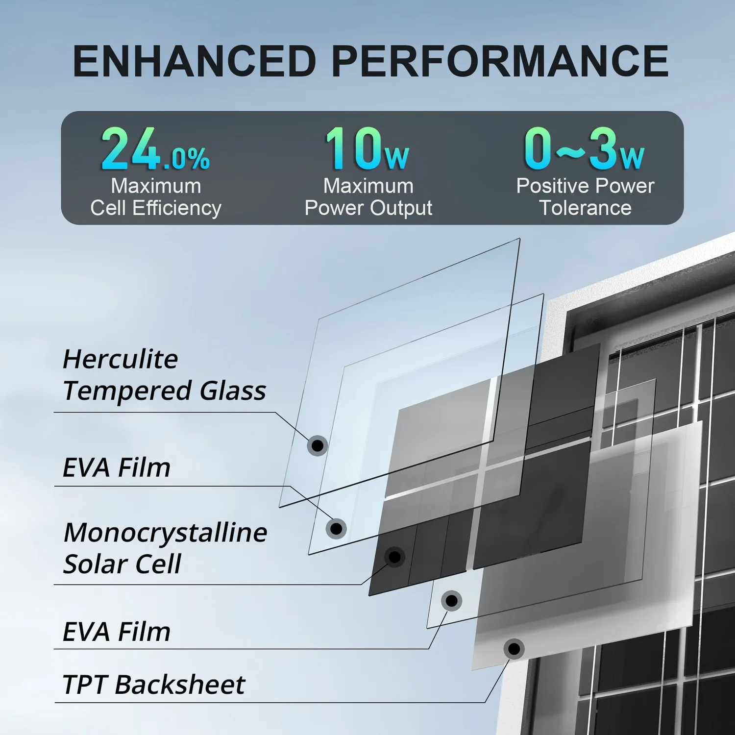 ACOPOWER panou solar 10W 24V monocristalin IP67