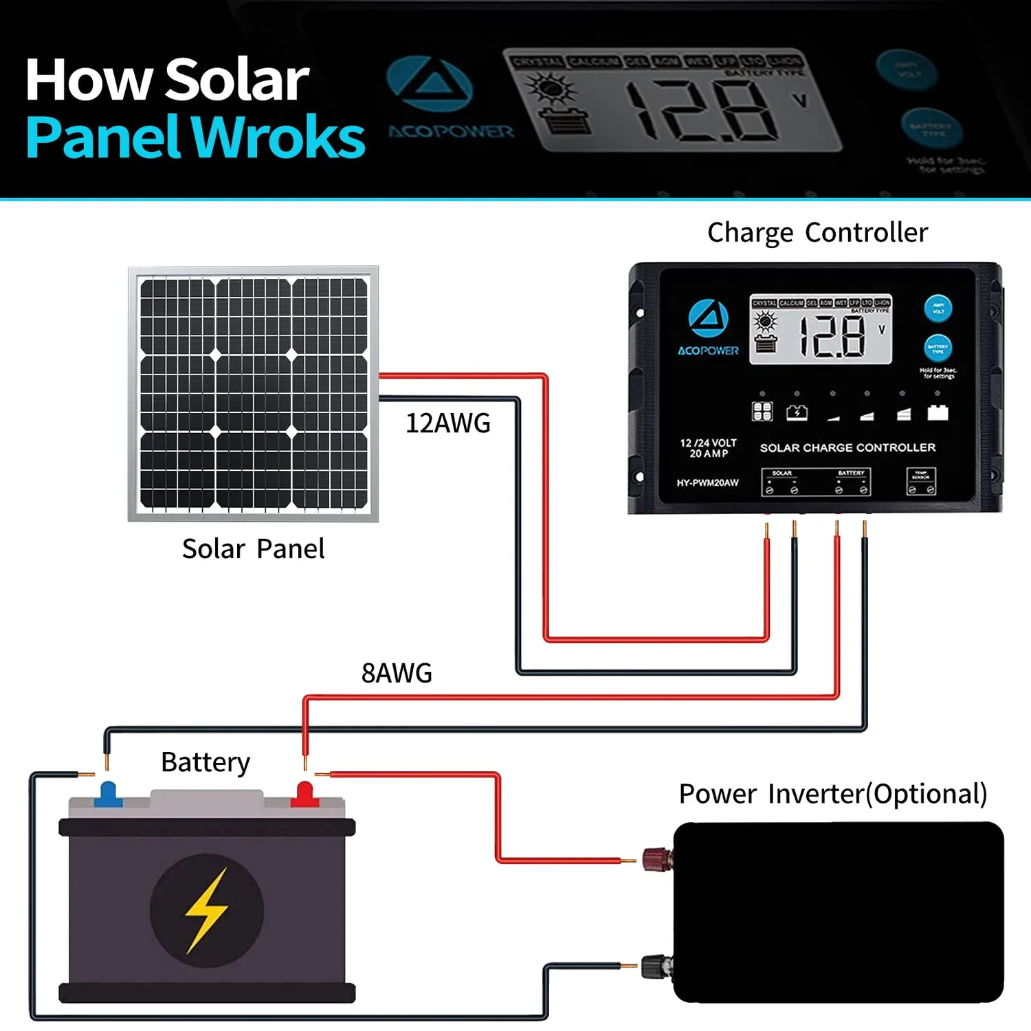 ACOPOWER panou solar 50W 12V monocristalin rigid IP65