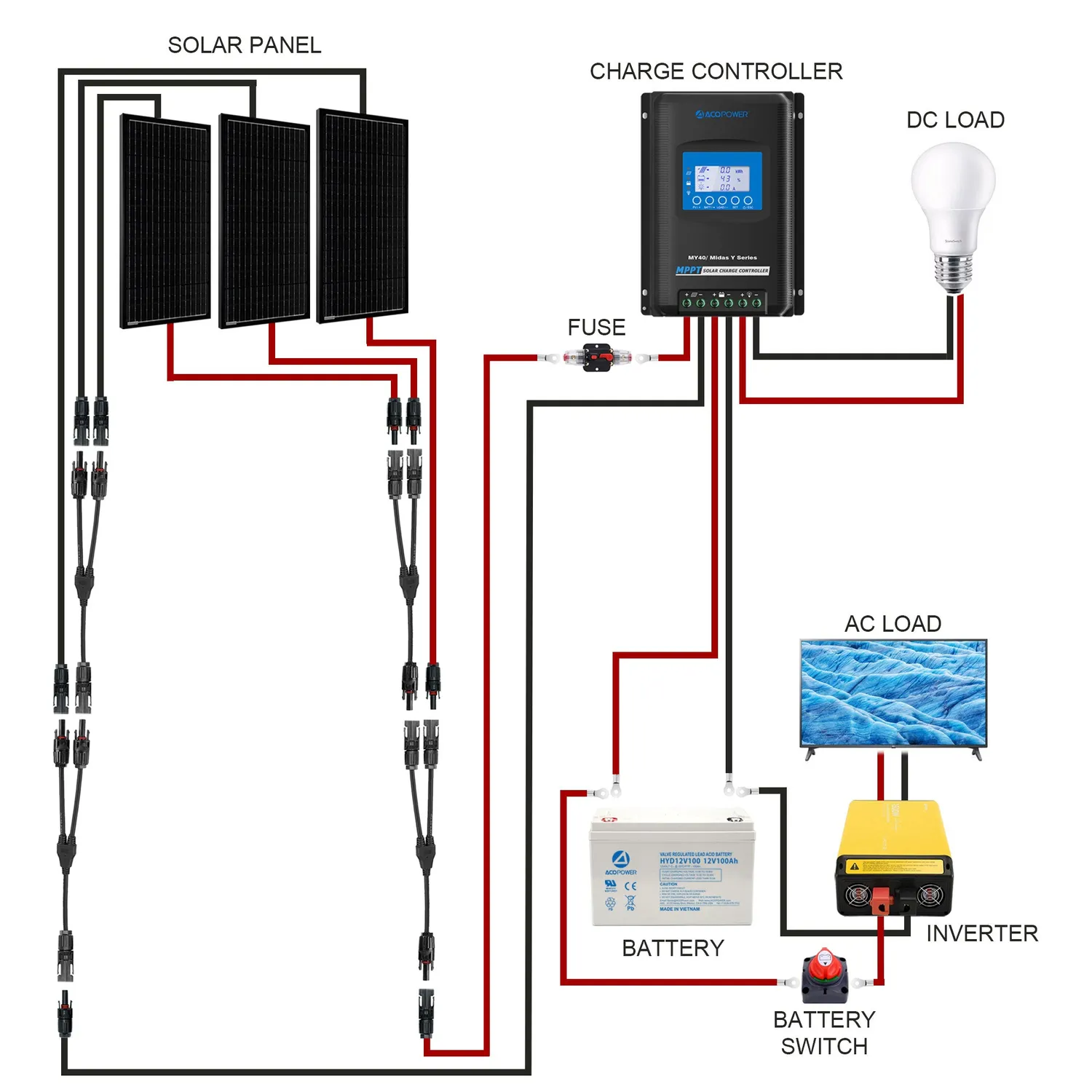 ACOPOWER 12-48V întrerupător baterie 275A