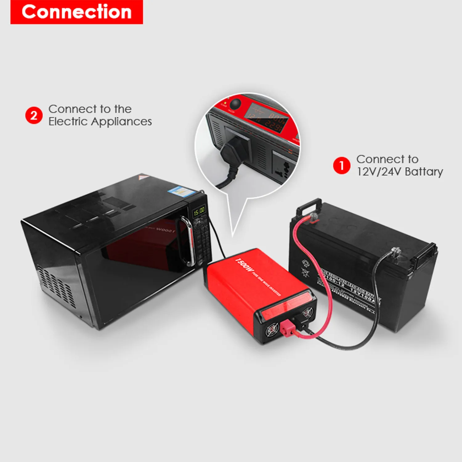 ACOPOWER invertor auto 1500W 12V c.c. - 110V c.a. putere mare