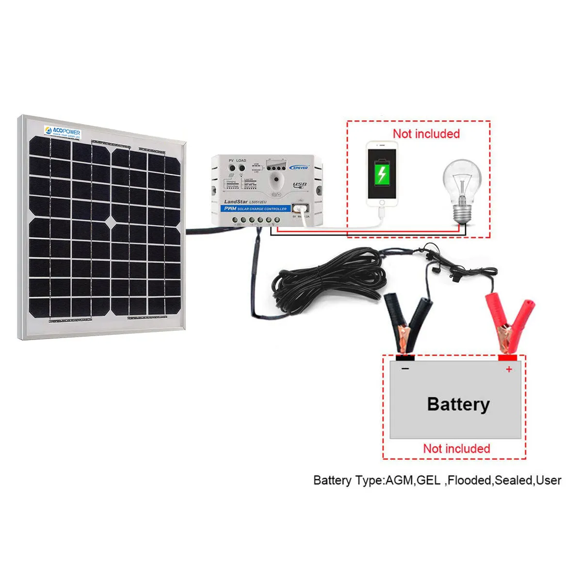 ACOPOWER HY010-12M panou solar 10W kit 12V monocristalin
