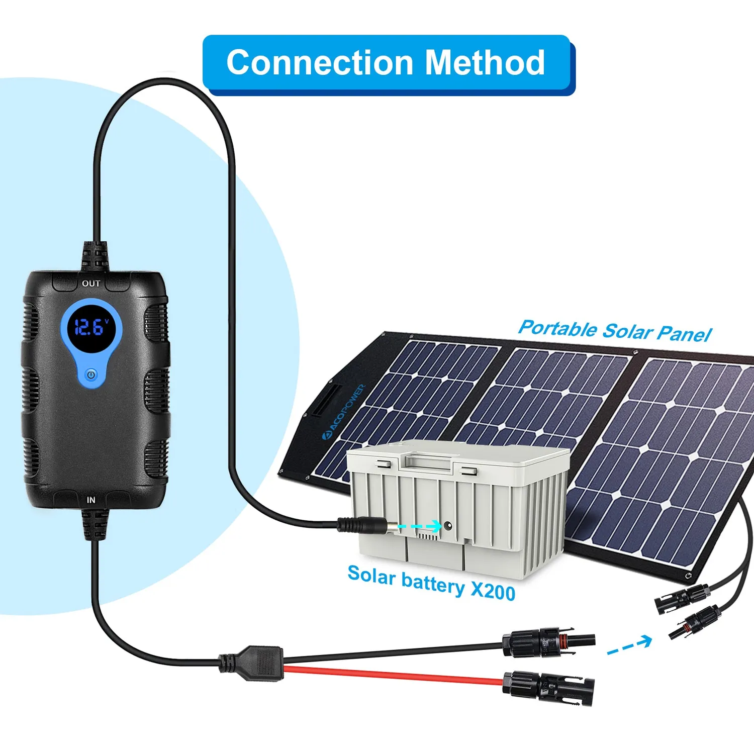 ACOPOWER X200A regulator încărcare solară 12.6V 4A