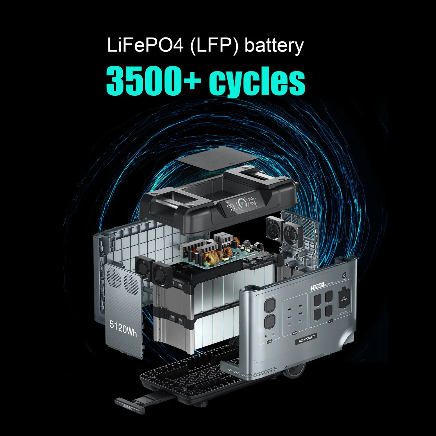 ACOPOWER P5000 stație de încărcare 5120Wh 2200W LiFePO4