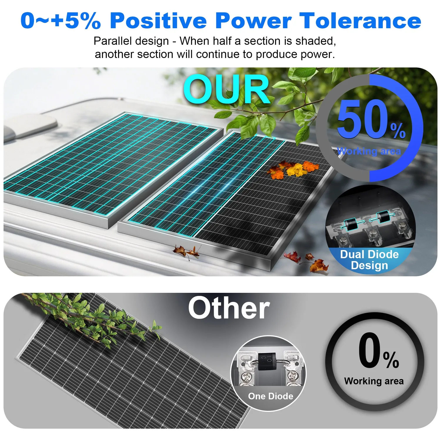 ACOPOWER panou solar 75W 12V N-Type TOPCon îngust